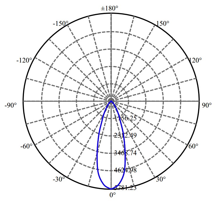 Nata Lighting Company Limited - Bridgelux SAWx15 2-1676-M